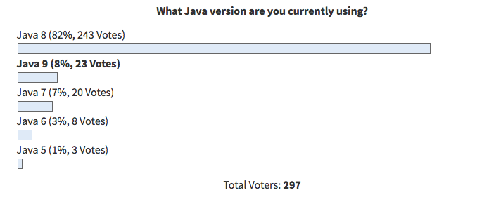 what does mean in java